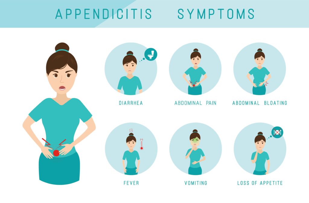 symptômes appendicite